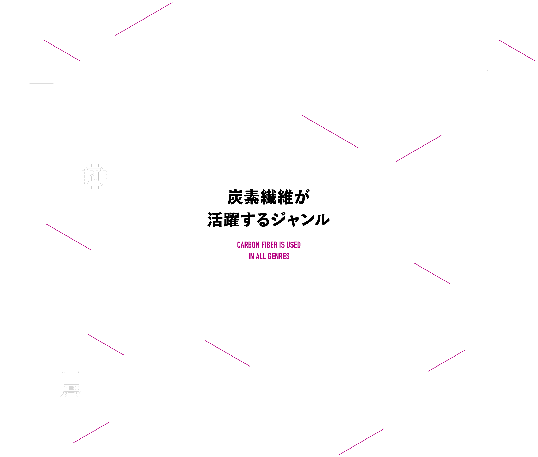 炭素繊維が活躍するジャンル イメージ